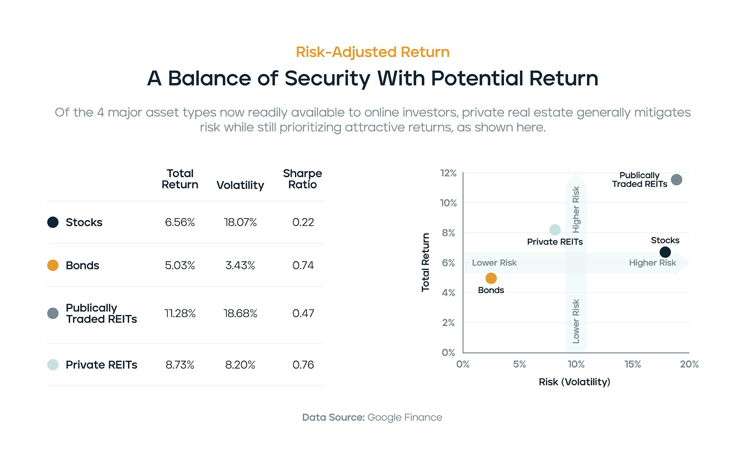 Why Should You Invest in a US Logistics REIT 7 REITs Have Lower Volatility Rates