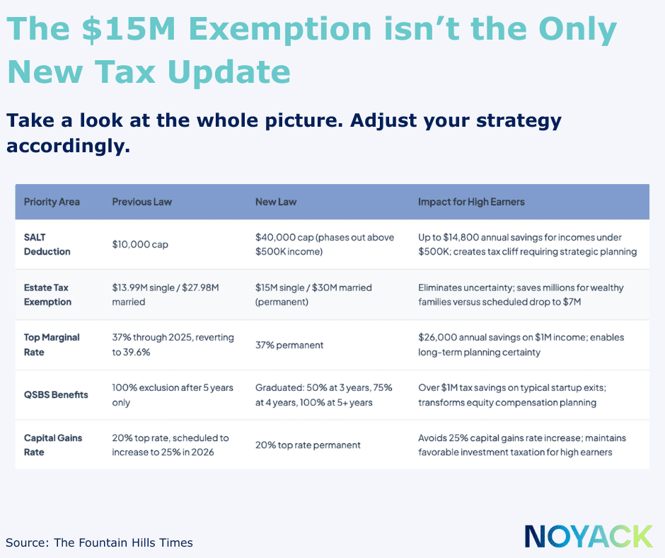 Why the New Estate Tax Exemption Is the Biggest Wake-Up Call for Wealth-Builders Under 50 3 STRESS ABOUT MONEY 10