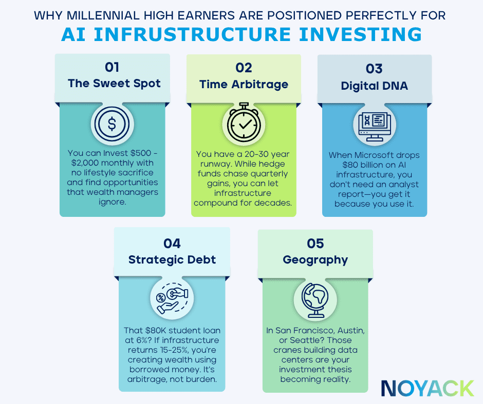 Your Complete Guide to Investing in AI Infrastructure: Start Today 2 STRESS ABOUT MONEY 12