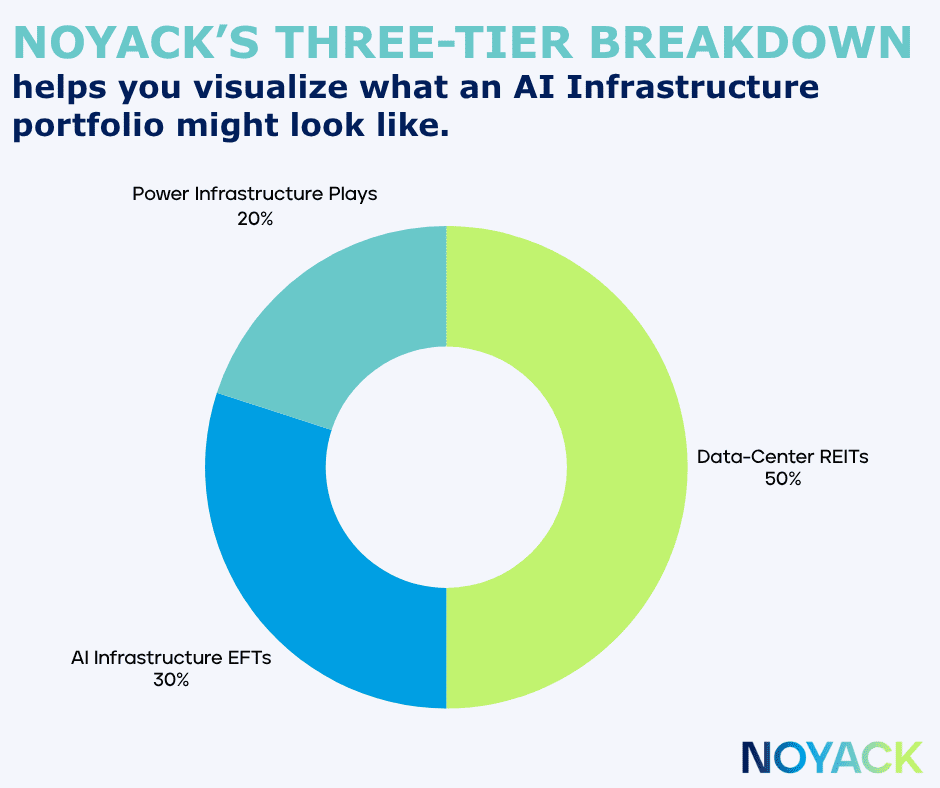 Your Complete Guide to Investing in AI Infrastructure: Start Today 3 STRESS ABOUT MONEY 14
