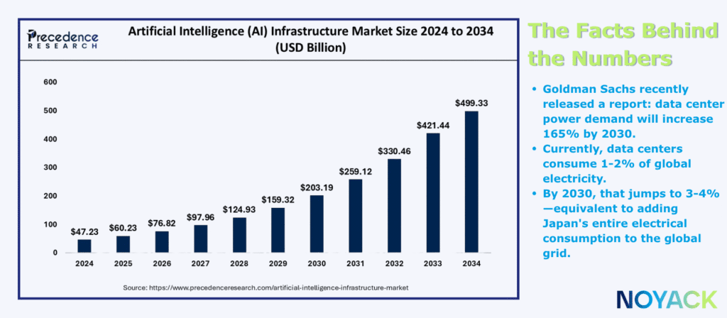 Your Complete Guide to Investing in AI Infrastructure: Start Today 1 STRESS ABOUT MONEY 1800 x 788 px 1