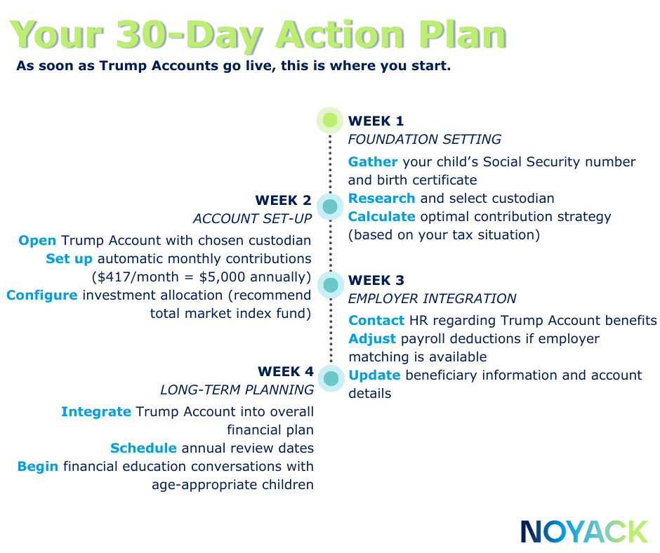 Deadline Alert: Why Every Parent Needs a Trump Account Before 2029 3 30-Day Trump Account Plan Timeline