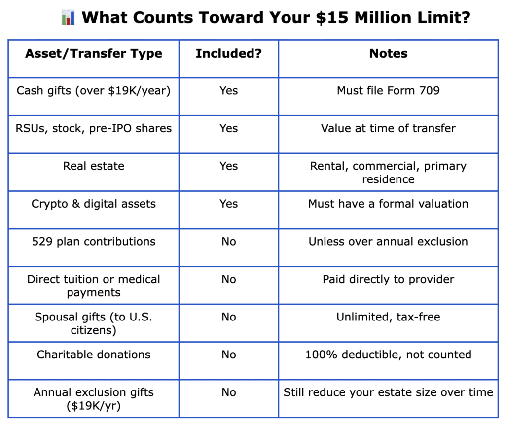 Why the New Estate Tax Exemption Is the Biggest Wake-Up Call for Wealth-Builders Under 50 1 Screenshot 2025 07 20 at 9.36.07 AM