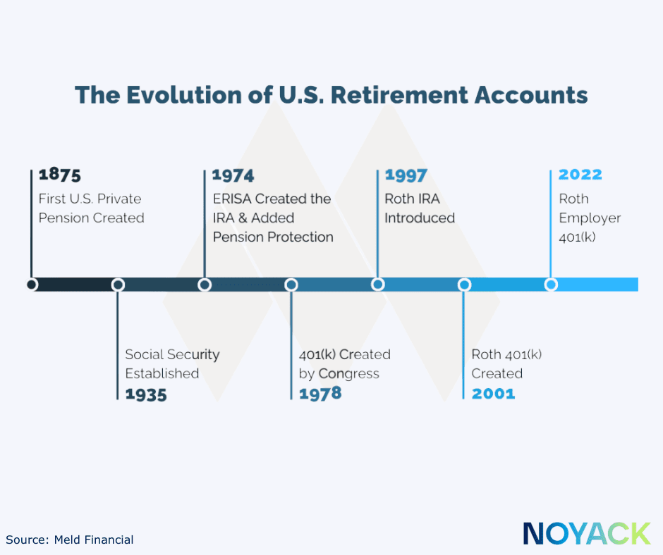 Yale's Investment Strategy Is Coming to Your 401(k): What You Need to do NOW 1 STRESS ABOUT MONEY 1 3