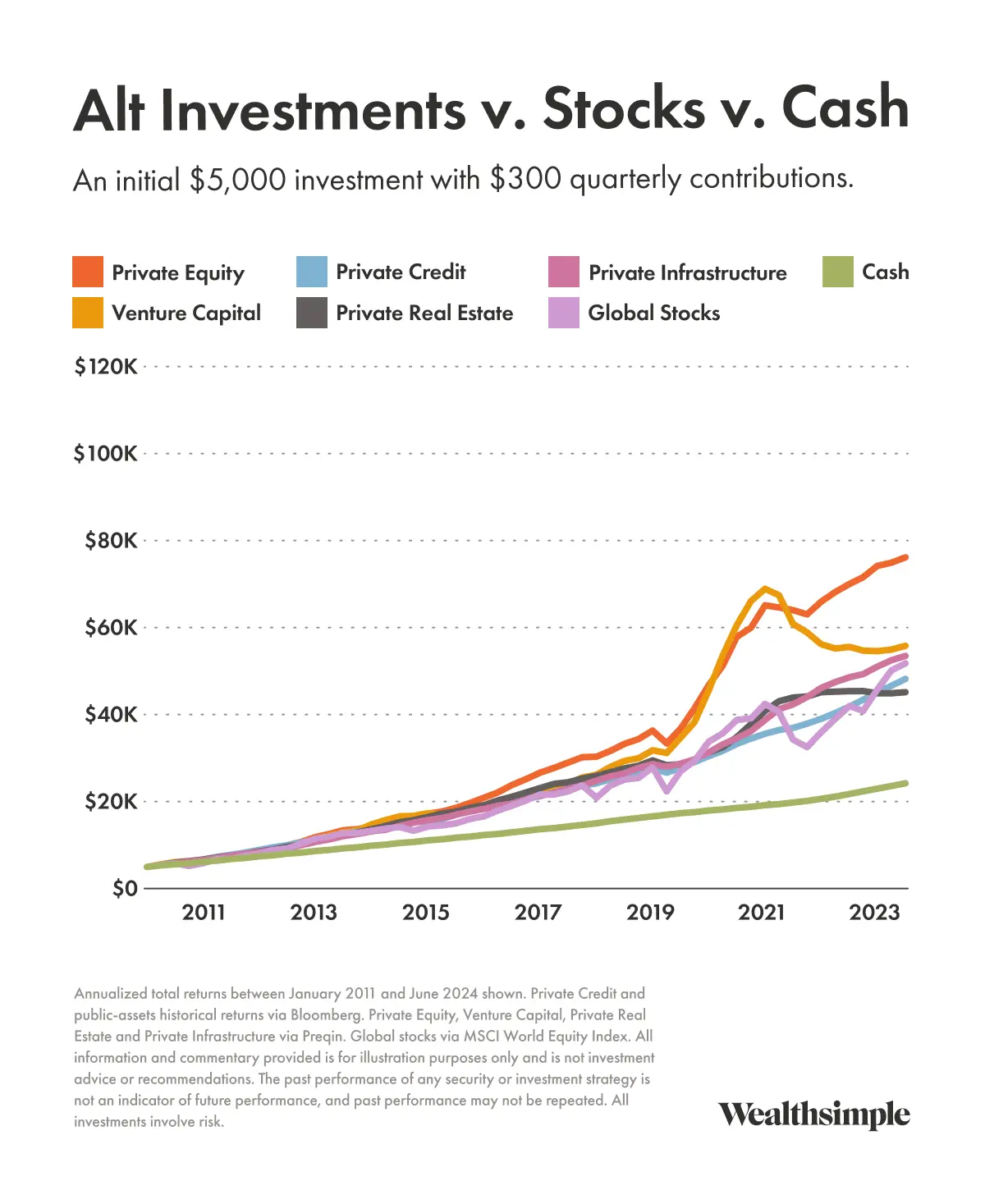 Yale's Investment Strategy Is Coming to Your 401(k): What You Need to do NOW 2 image