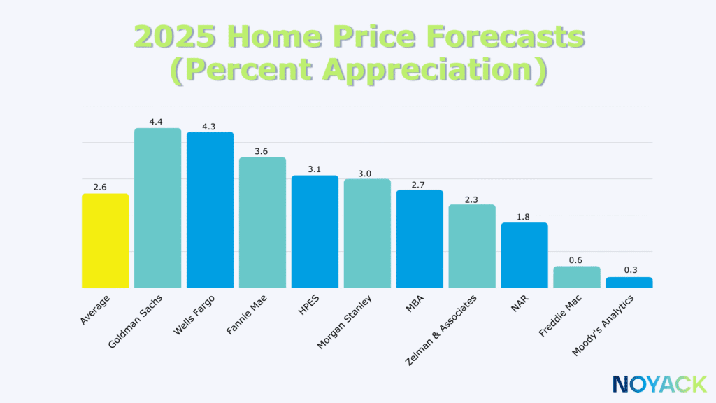 Major analytics predictions about the home buying market