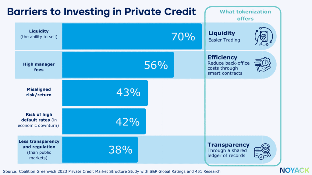 Private Credit Tokenization: What Young Earners Need to Know Now 4 Benefits of Tokenized Private Credit (and Their Limits)