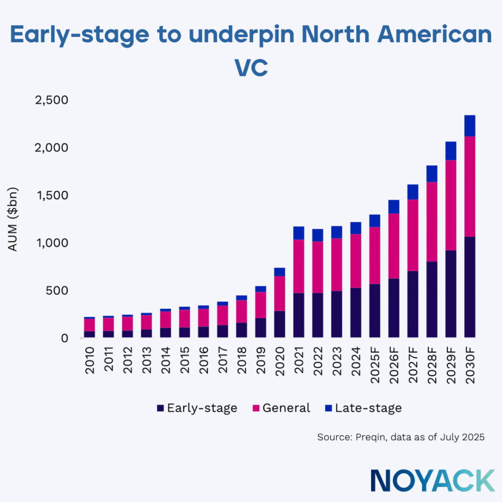 Alternative Investments: What the 2030 Outlook Means—and How to Act Before Year-End 3 NL Graphs and Tables copy 10