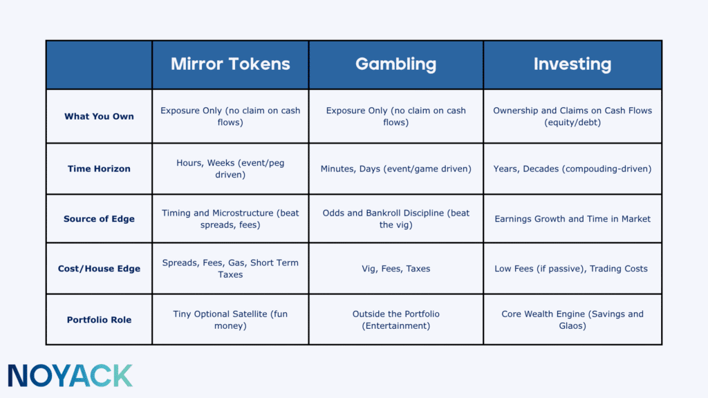 Mirror Tokens: Why This Is Gambling, Not Investing 1 Mirror Tokens are closer to Gambling than Investing.