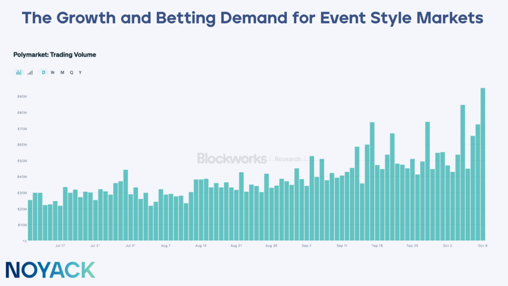 Mirror Tokens: Why This Is Gambling, Not Investing 2 The rise of event style markets has been significant... bringing Mirror Tokens a whole new stage.
