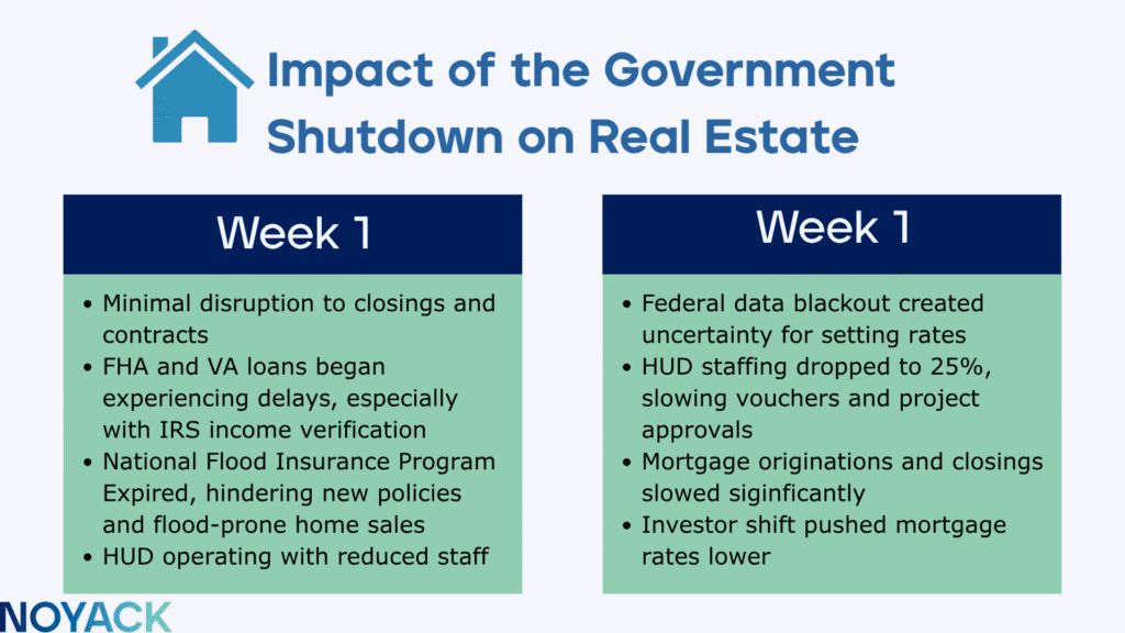 Government Shutdown Week 3: Make These Moves Before Friday 2 Government shutdown and real estate
