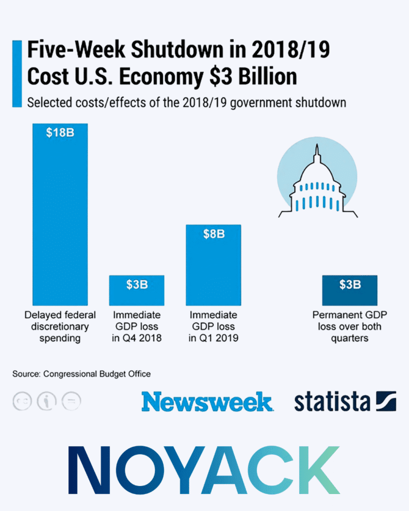 Government Shutdown Week 3: Make These Moves Before Friday 3 Five week shutdown stats