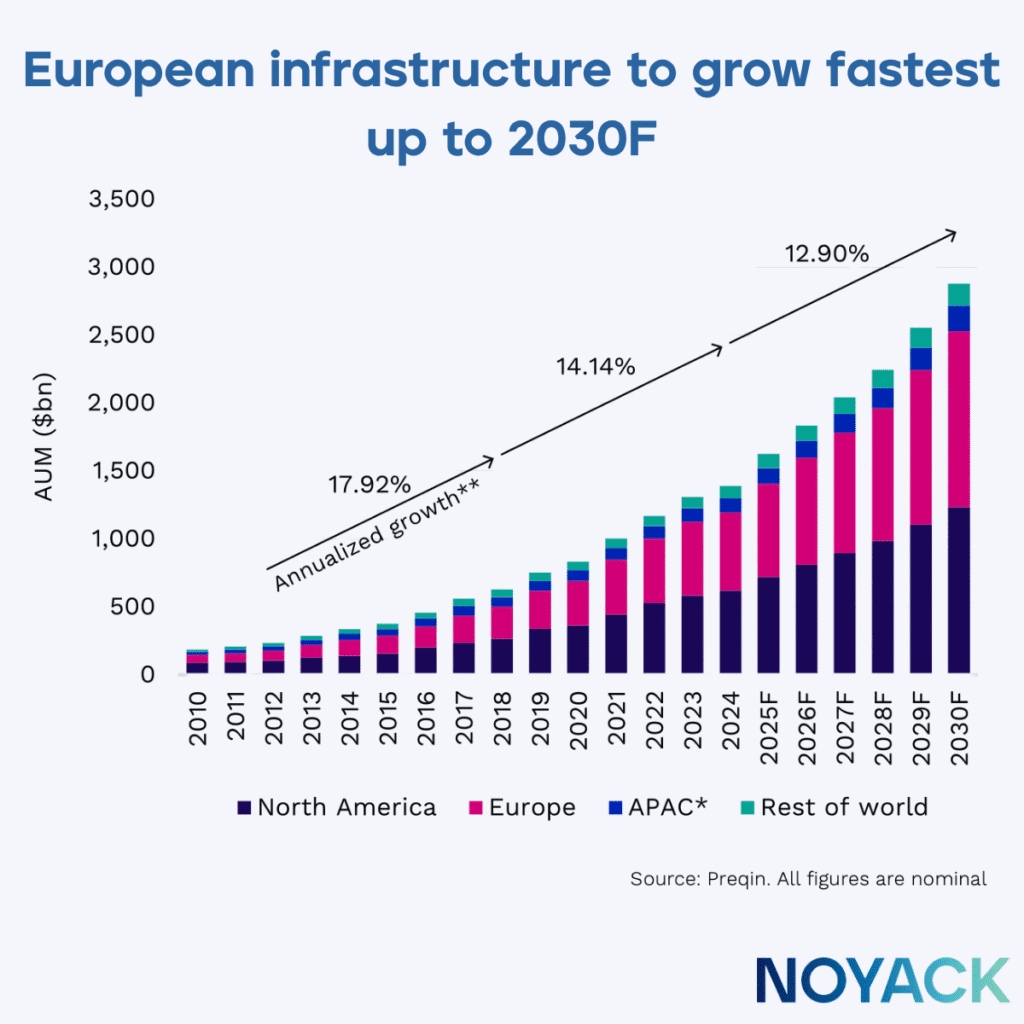 Alternative Investments: What the 2030 Outlook Means—and How to Act Before Year-End 1 NL Graphs and Tables copy 9
