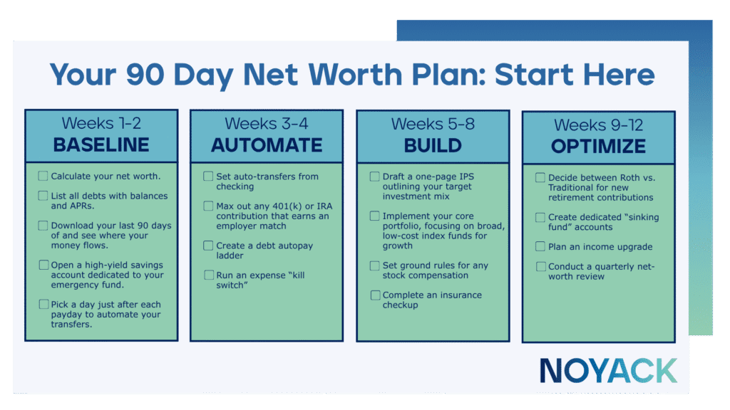 Net Worth vs. Income: The 2025 Guide to Building Real Wealth 3 net worth growth plan