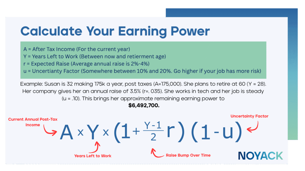The Real Value of Your Earning Power (And How to Calculate It) 1 earning power calculation