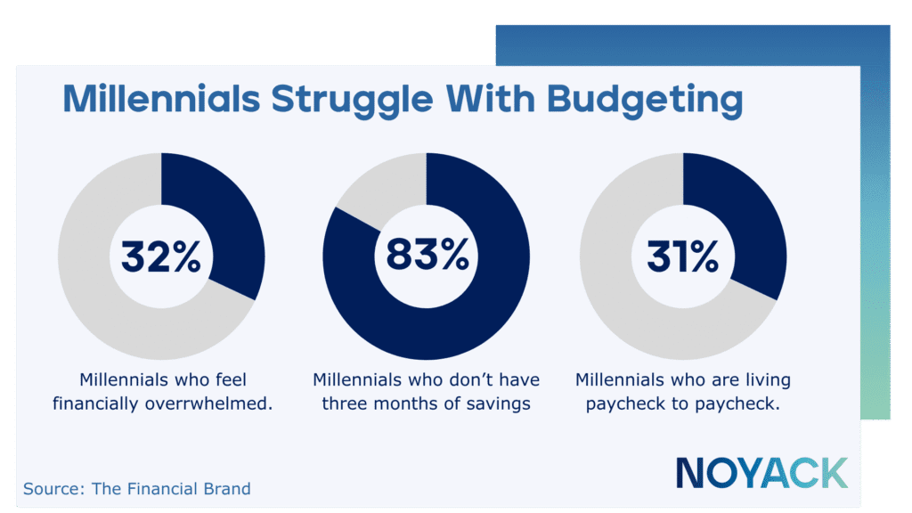 Hate Budgeting? Try the Anti-Budget That Actually Works 1 anti budget stats for millennials