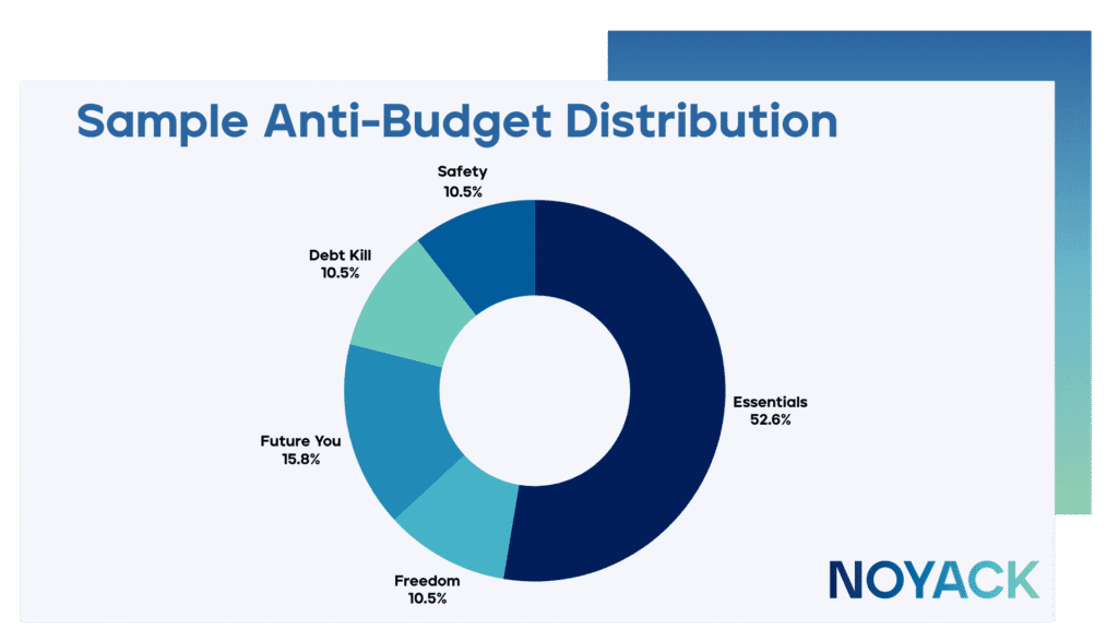 Hate Budgeting? Try the Anti-Budget That Actually Works 2 a sample anti budget
