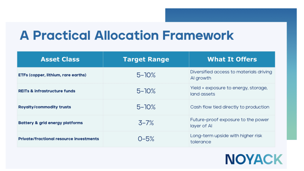 Everyone’s Talking About AI. Here’s What They’re Overlooking 3 NL Graphs and Tables 2 copy 2