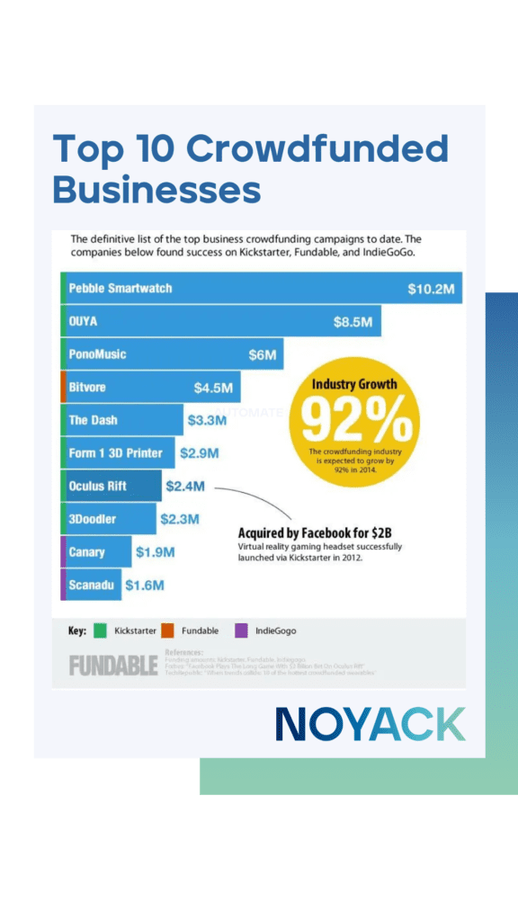 Crowdfunding 101: A Practical Guide for HENRYs (And How to Use It Wisely) 2 NL Graphs and Tables 2 copy 5 1