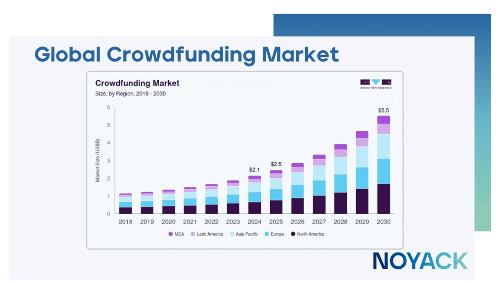 Crowdfunding 101: A Practical Guide for HENRYs (And How to Use It Wisely) 3 NL Graphs and Tables 2 copy 6