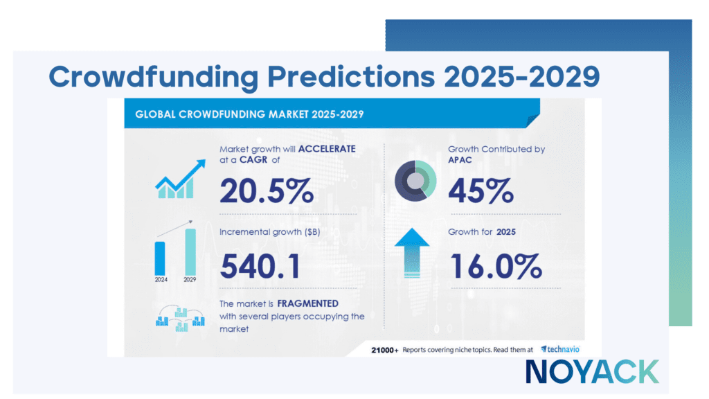 Crowdfunding 101: A Practical Guide for HENRYs (And How to Use It Wisely) 1 NL Graphs and Tables 2 copy 7