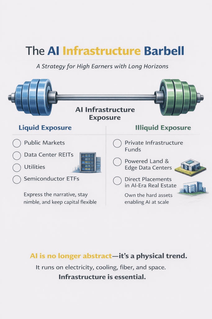 AI infrastructure investment strategy infographic